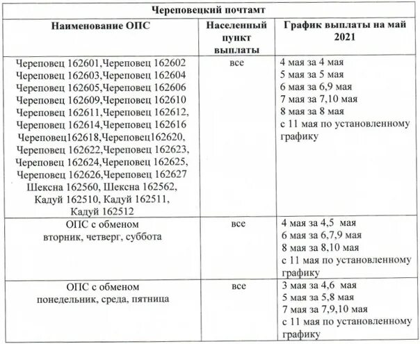 Пенсия в мае 2024 года график выплаты. График выплаты пенсий. График выплаты пенсии на почте. График выплаты пенсий в ноябре 2022. График выдачи пенсий.