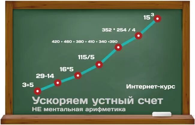 Как научиться быстро считать в уме взрослому. Ментальная арифметика устный счет. как быстро считать в уме. быстро считать в уме тренажер. арифметика устно примеры.