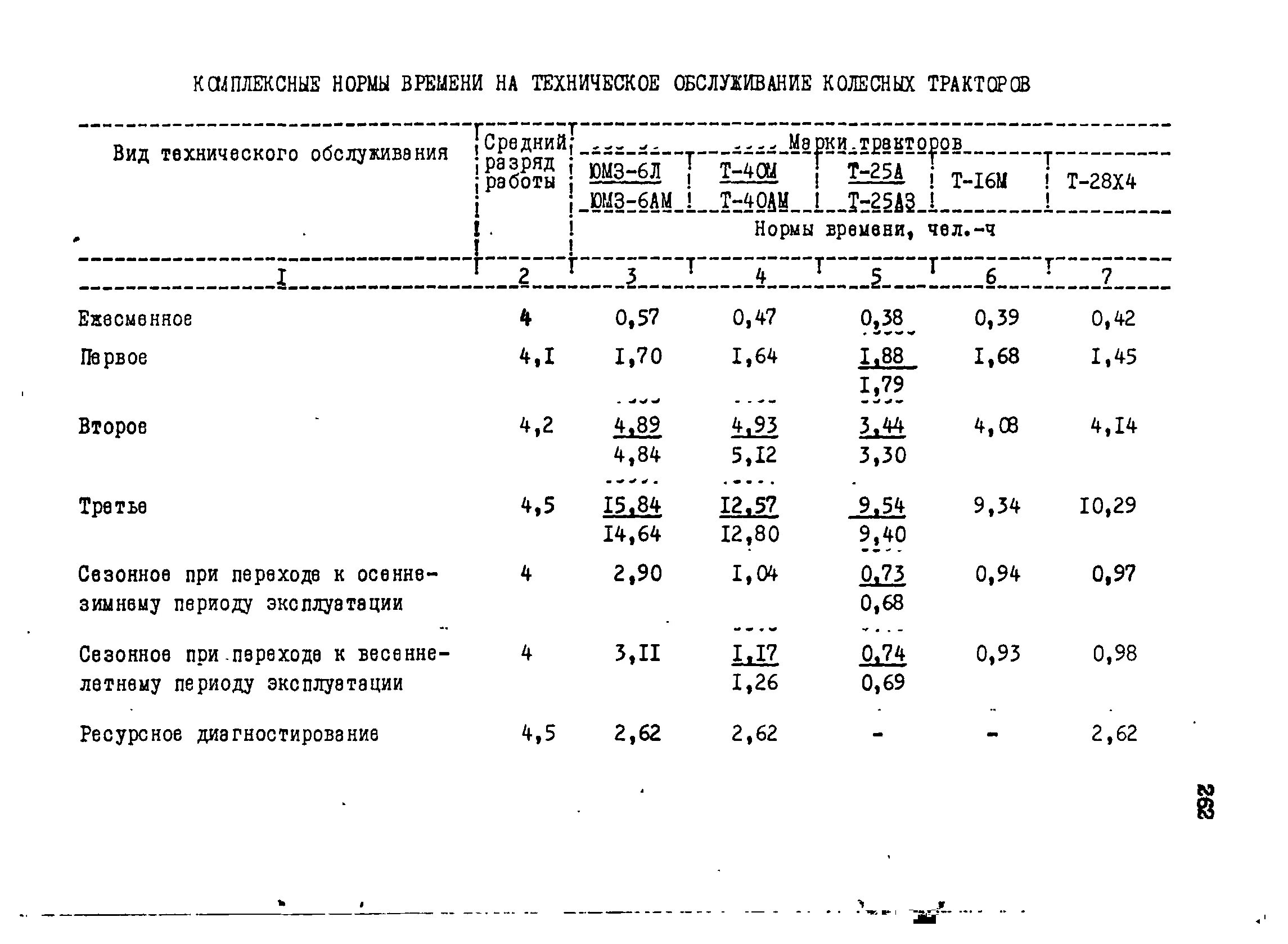 Нормы времени по ремонту МТЗ 82. Нормы времени на ремонт трактора МТЗ 82. Нормы времени на то-3 МТЗ-82. Нормы времени работа трактор МТЗ 82.