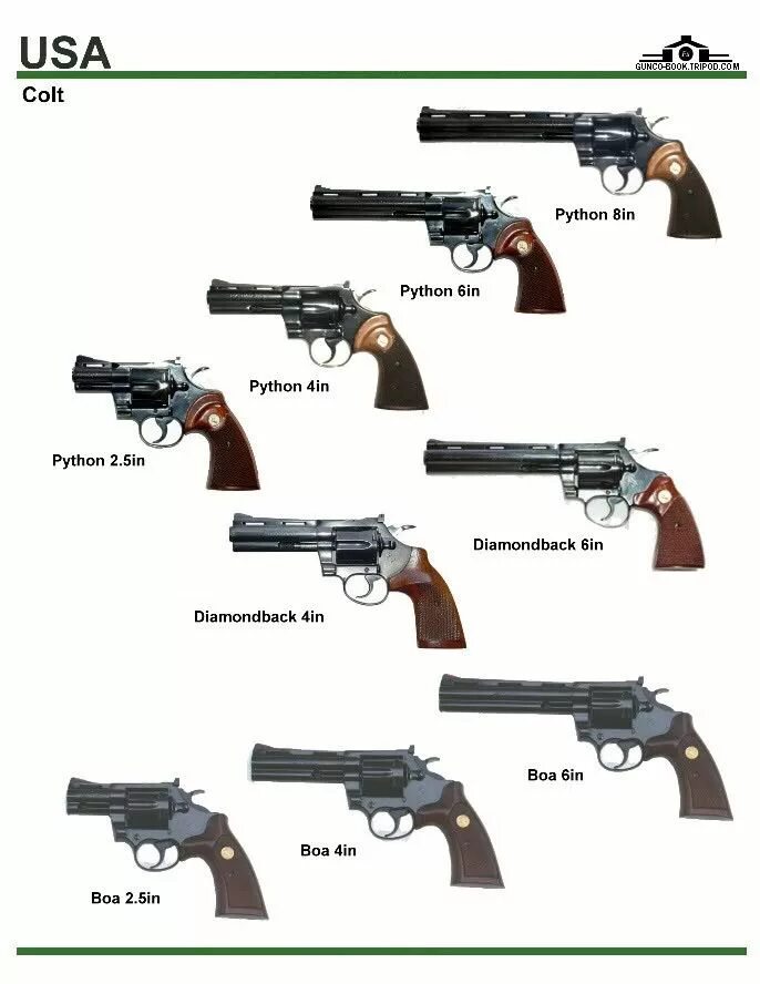 Pin em Armory