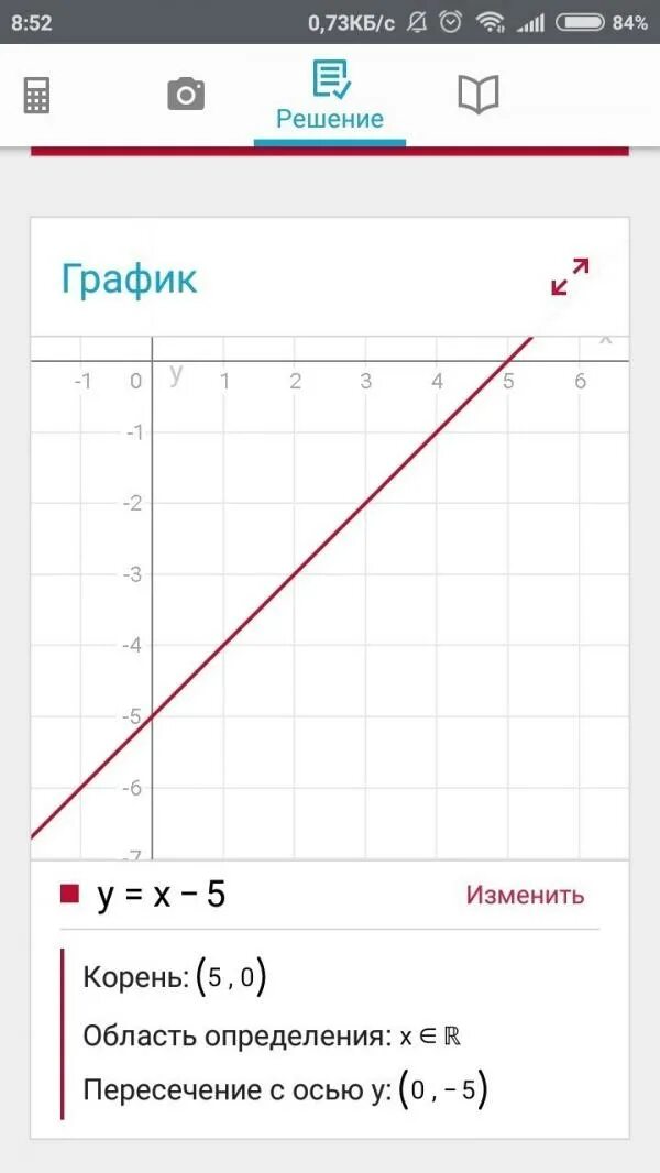 Игрек равняется 5 икс. График икс игрек. график игрек бета. график икс и игрек фото. построить график график игрек равен минус 0,5 x.