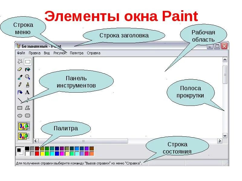 Суть элементов. Суть элементов