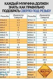Подобрать сверло под резьбу