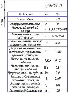 Коэффициент смещения исходного контура зубчатого