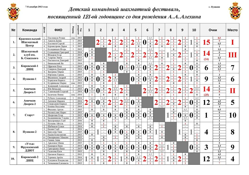 Скц каменск уральский сайт. СКЦ им Алехина. СКЦ Каменск-Уральский. Программа в СКЦ Каменск Уральский.