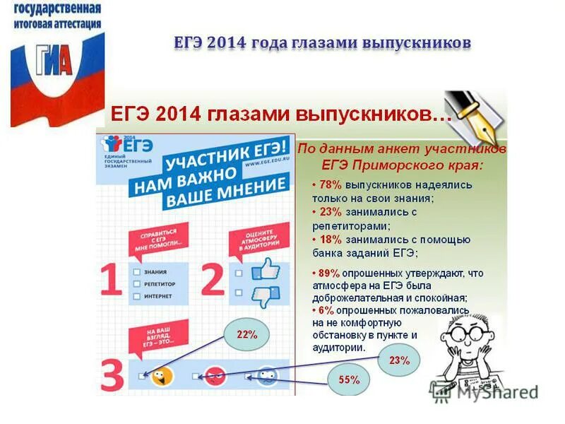 подача заявления на егэ. учебный курс "я сдам егэ 2023. как сдать егэ выпускнику прошлых лет. егэ 2014 года. тотальный диктант нижний новгород 2022.