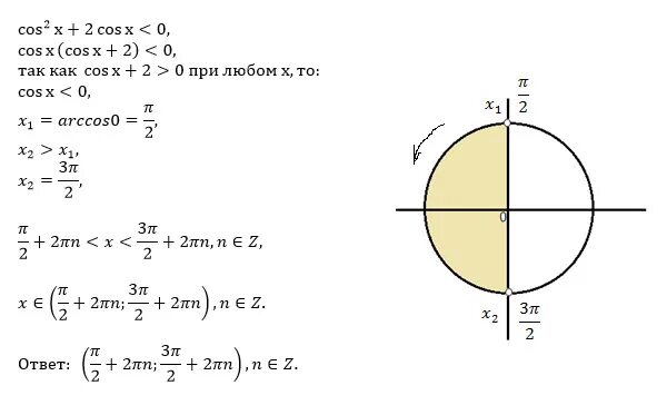 Решите уравнение 2cos2x cosx. Cosx=-1/2. Cos2x. Cosx=0. Cosx 0 решение.