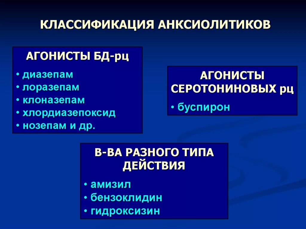 Анксиолитик антидепрессант. Анксиолитики классификация. Классификация анксиолитиков. Анксиолитики классификация фармакология. Классификация анксиолитиков по механизму действия.