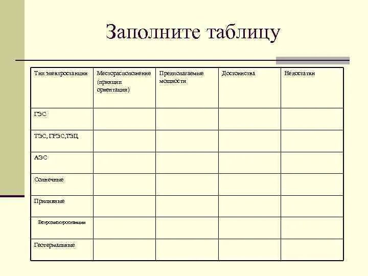 Тип электростанции таблица 9. Типы электростанций таблица. типы электростанций таблица по географии. характеристика электростанций россии таблица. таблица тип электростанций преимущества недостатки.