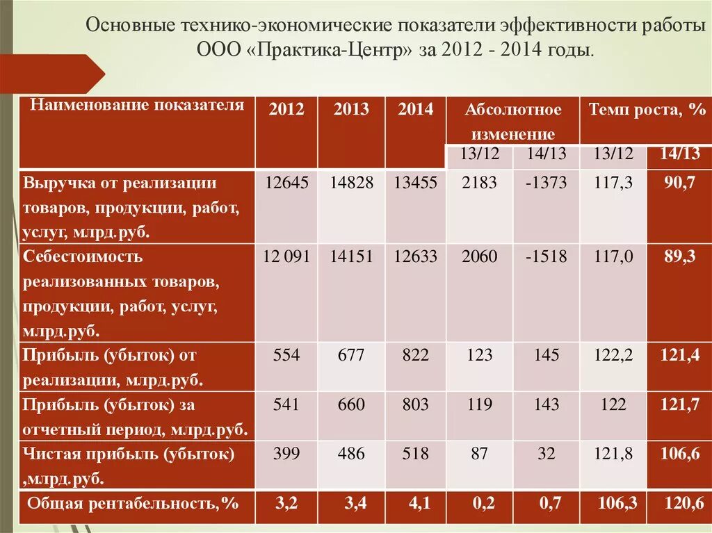 Основные технико-экономические показатели. Экономические показатели. Таблица основных технико-экономических показателей. Экономические показатели предприятия. Эффективные показатели деятельности