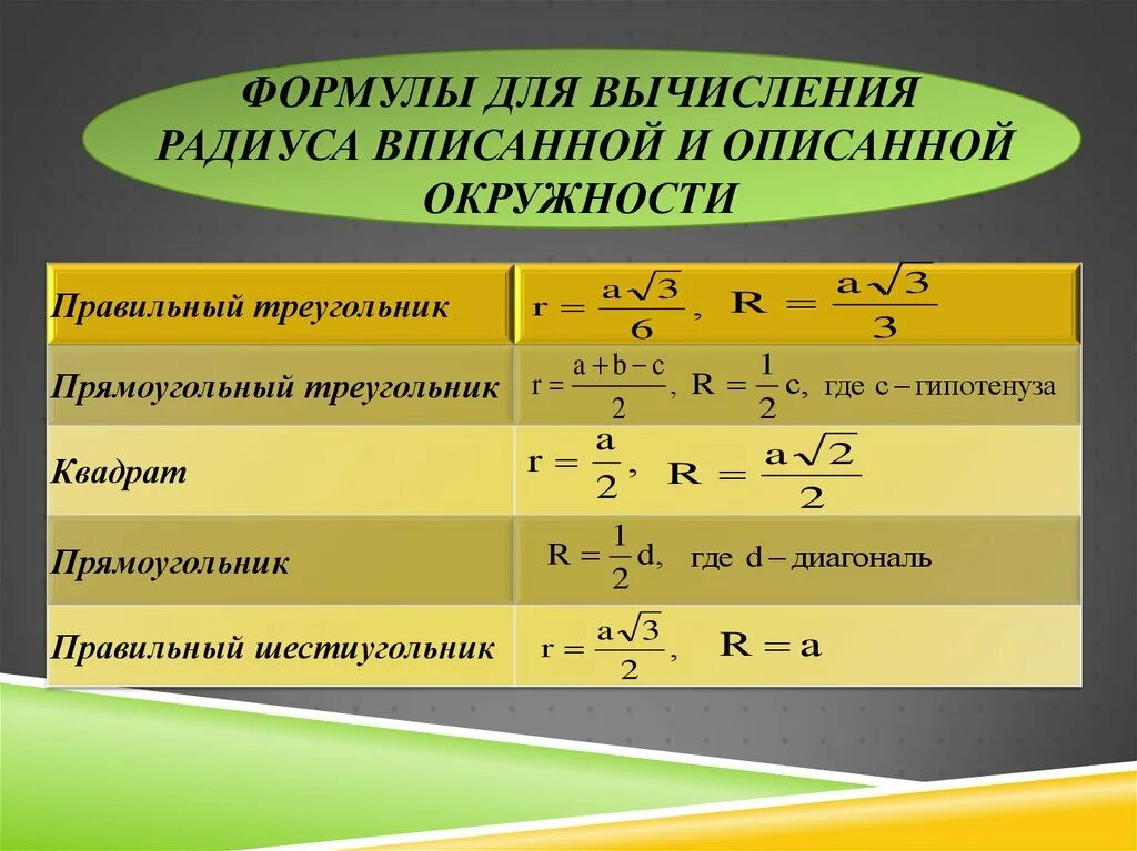 Формула радиуса окружности в правильном треугольнике