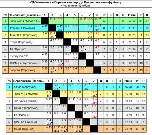 Таблица по мини футболу. Таблица турниров уличные гонки. Турнирная таблица мини футбол. Чемпионат Украины: таблица. Футбол рф календарь