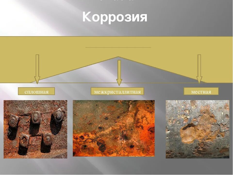 Коррозия металла характер разрушения. Сплошная и местная коррозия. Равномерная коррозия по характеру коррозионных разрушений. Коррозия металлов по характеру разрушения. Какую коррозию различают