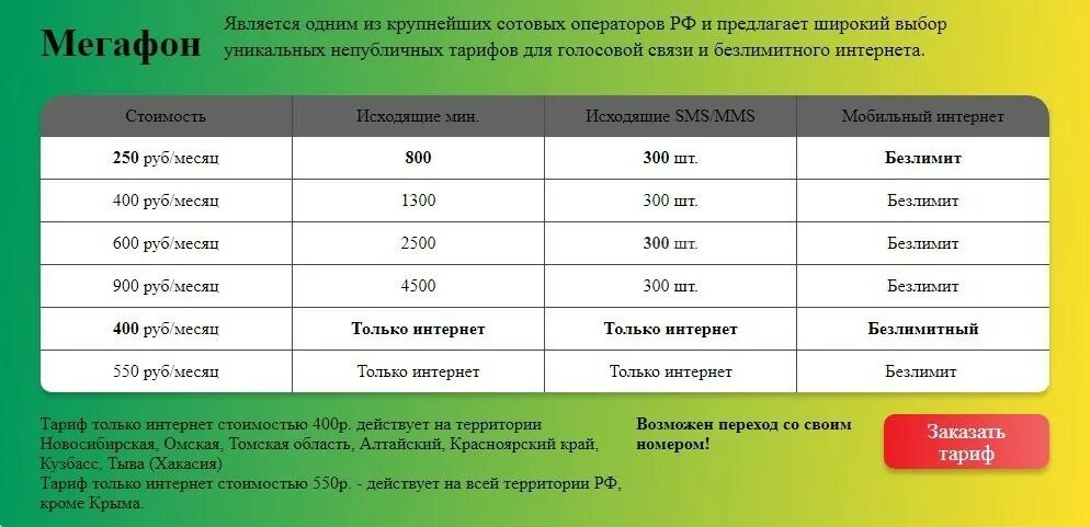 Сравнение мобильных операторов. Тарифный план. Самый выгодный тариф мобильной связи. Тарифы сотовых операторов. Тарифные планы операторов.