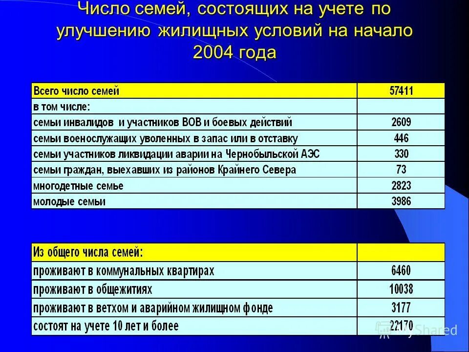 таблица жкх. железно киров проекты. улучшение жилищных условий. дом в ипотеку. реализация жилищных программ фото.