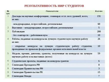 Результативность научно исследовательской деятельности