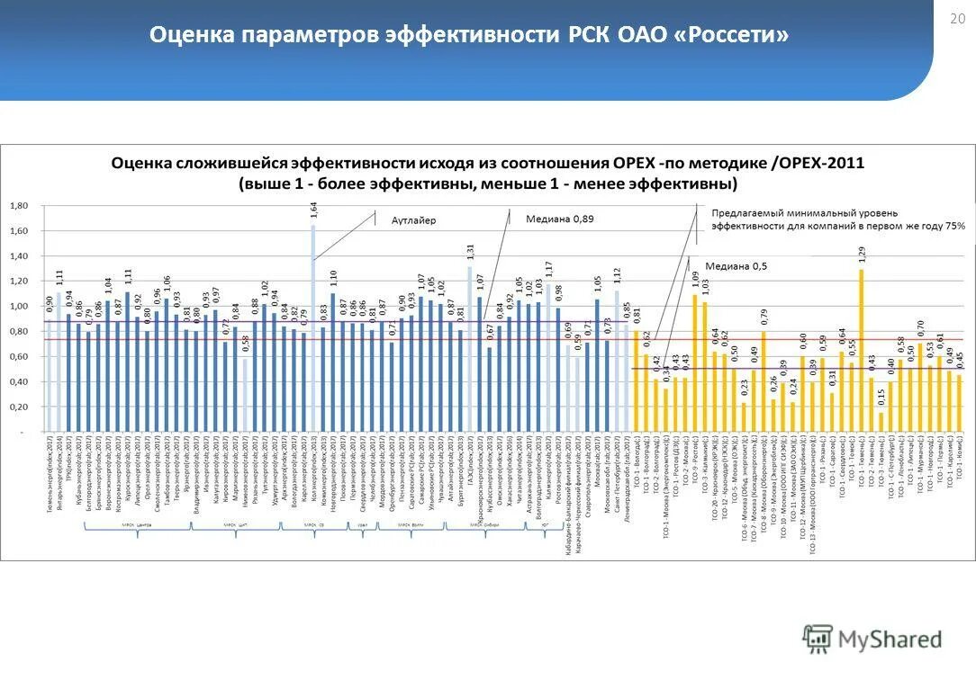 Россети портал электросетевых. Россети портал электросетевых