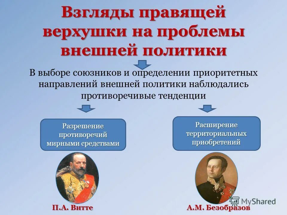 Этимология слова. Союзник это определение. Союзник это определение. Витте русско японская. Страны оси во второй мировой.