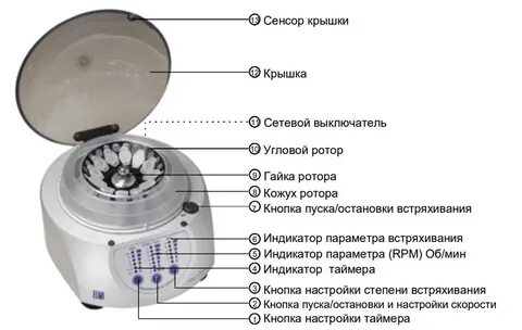 Вращение центрифуги