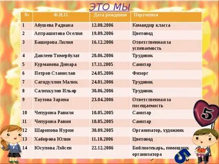 01 01 01 дата рождения