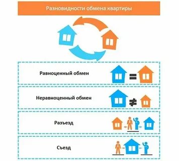 Варианты размена