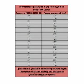 Размерная сетка резиновые