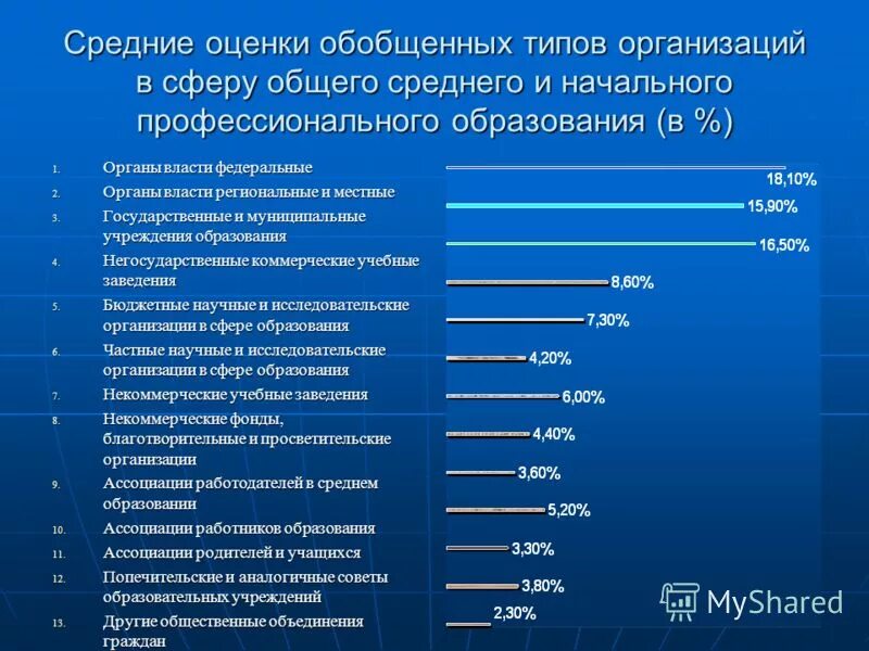 Общественная организация в сфере образования