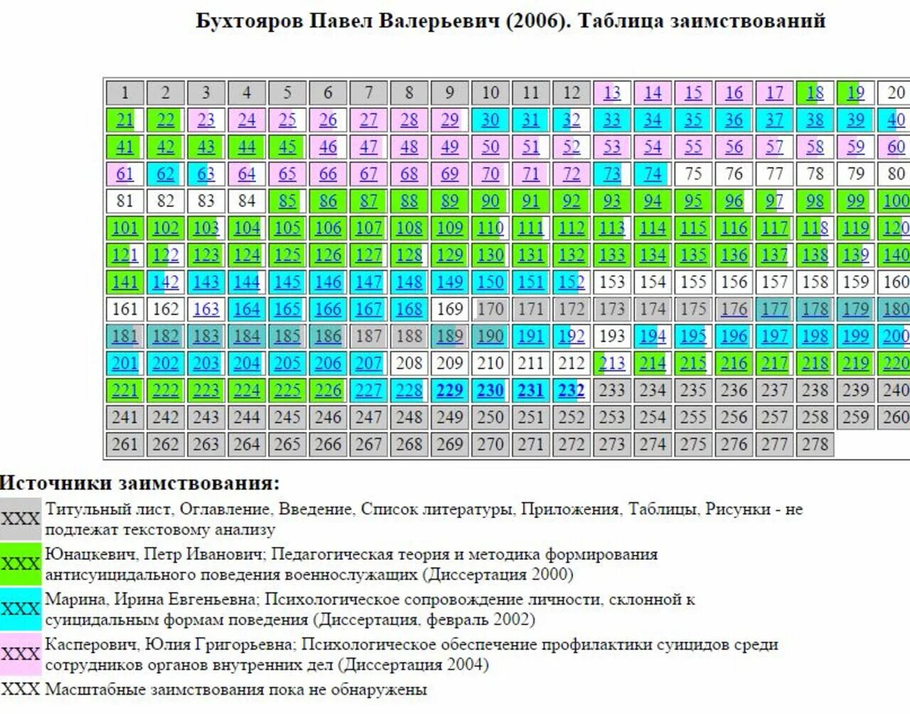 Метод бухтоярова расчет. Таблица Бухтоярова. Периоды в таблицы Бухтоярова. Таблица Бухтоярова расшифровка. Интерпретация таблицы Бухтоярова