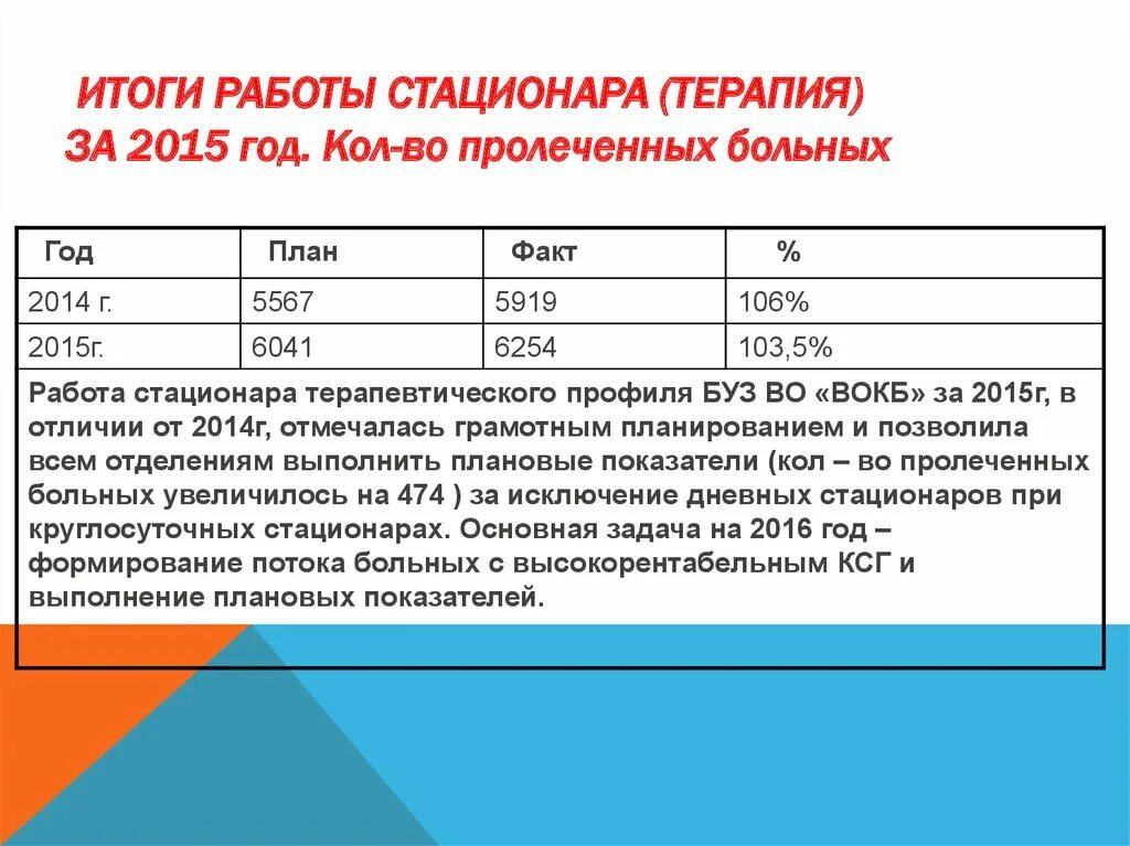 План работы стационара терапевтического. Отчет работы врача терапевта стационара. Показатели деятельности дневного стационара. Показатели работы дневного стационара. Деятельность дневных стационаров