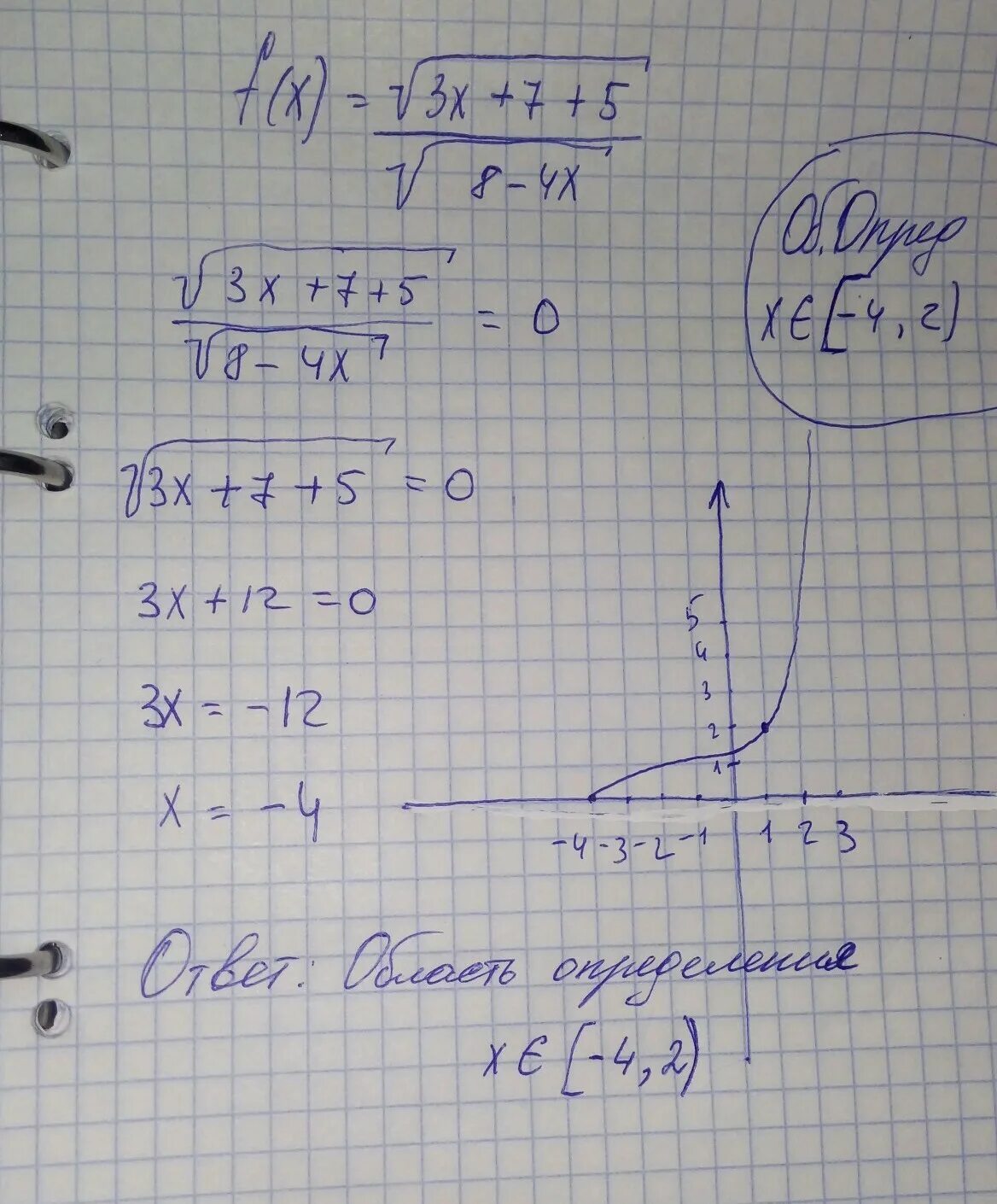 X корень 3x 4 8. Найдите область определения функции f x корень x+4. Найдите область определения функции f x корень х-3. Найдите область определения функции f x корень x-5. Найдите область определения функции f (х)=корень х-3.