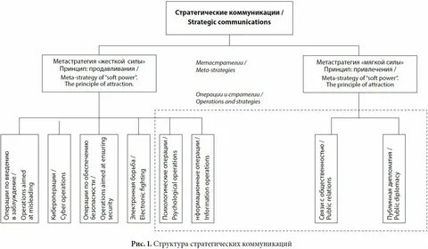 Императивную стратегию психологического воздействия отражает следующая схема