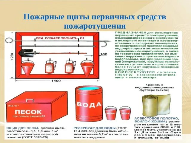 Первичные средства тушения. Первичные средства пожаротушение в помещениях. Средства пожаротушения в складских помещениях. Пожарный щит.