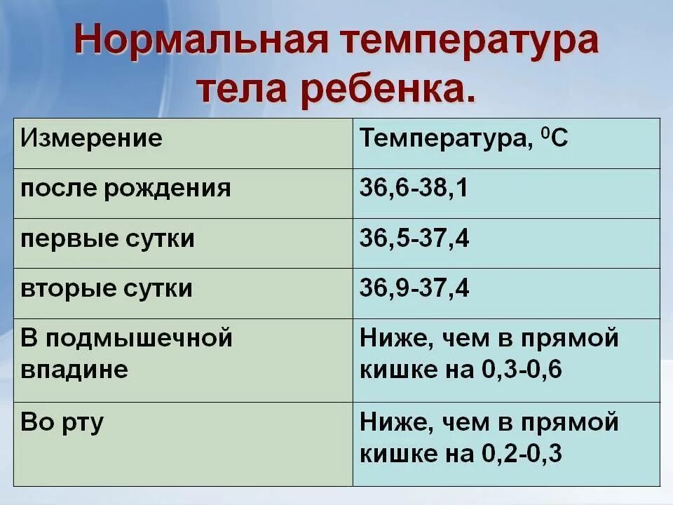 Что значит температура 37 2. Нормальная температура у ребенка 2 месяца. какая нормальная температура у грудничка в 2 месяца. норма температуры у 2 месячного ребенка. норма температуры у 6 месячного ребенка.