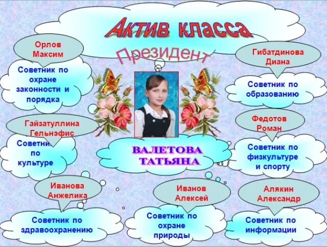 Актив класса нач школа. Поручения в нач школе. Поручения в классе Актив класса. Поручения в классе начальная школа.