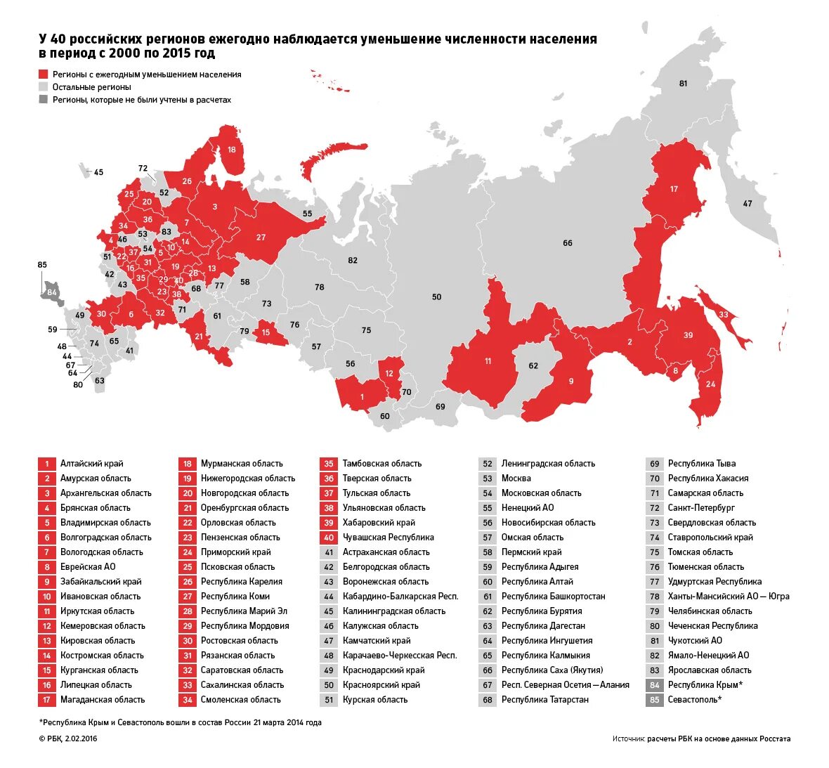 Какой из субъектов россии является наиболее населенным