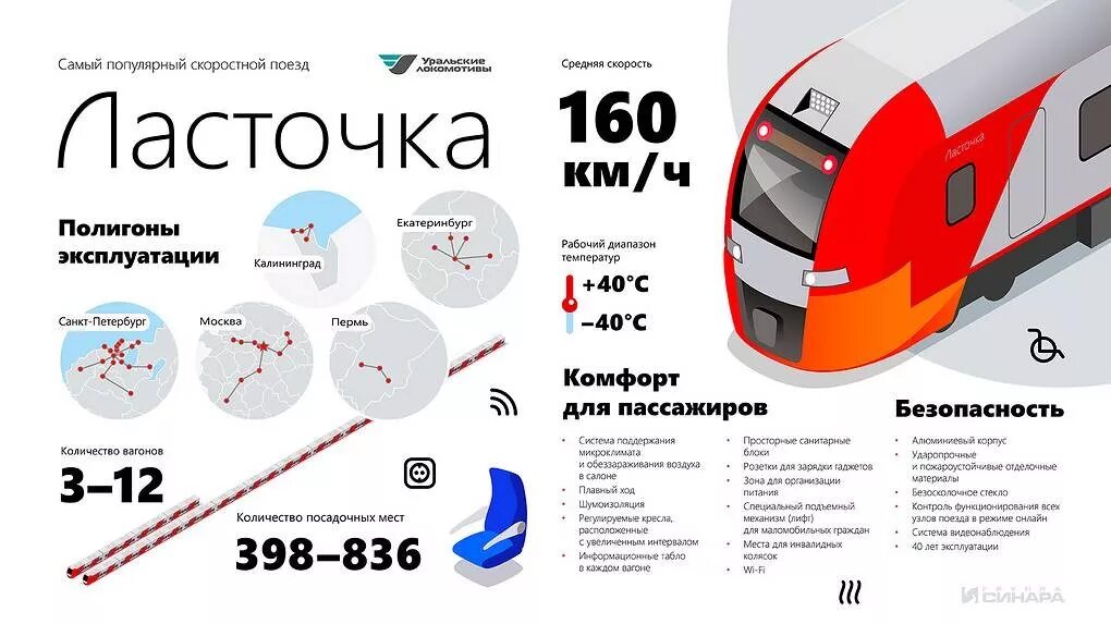 Сколько скорость электрички. Скоростной поезд Ласточка. Скоростной электропоезд Ласточка. Схема электропоезда Ласточка. Ласточка электропоезд скорость.