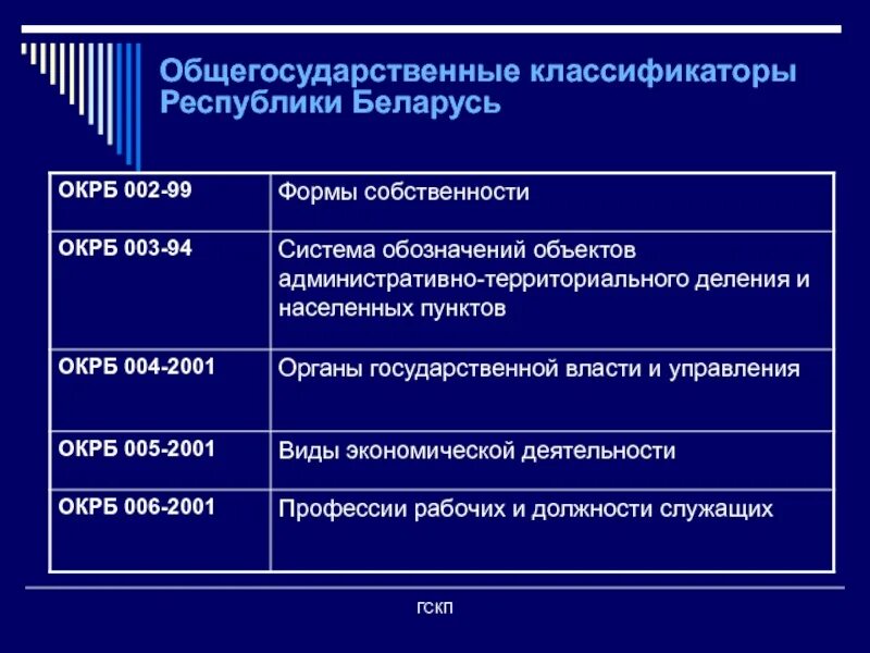 Вид деятельности по окрб 005 2011. Вид деятельности по окрб 005 2011