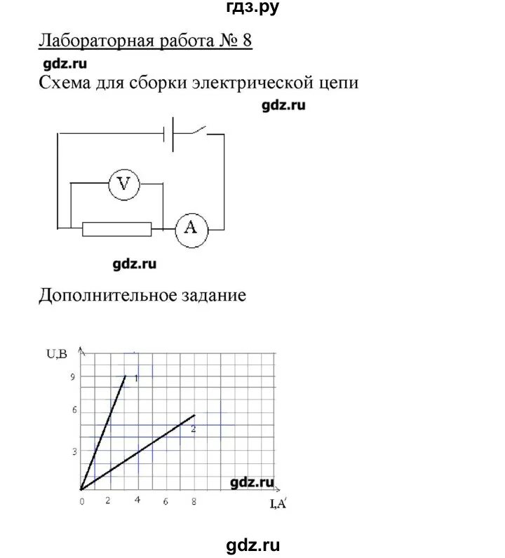 Физика 8 класс перышкин лабораторная работа 10. Схема контрольной по физике 8 класс. Лабораторная 7 физика 8кл. Гдз по физике 8 класс лабораторные работы контрольные задания. Физика 8 класс лабораторные работы контрольные задания.