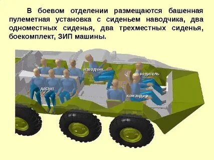 Экипаж какой боевой машины состоит из девушек