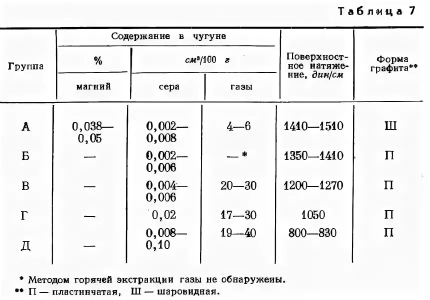 какие чугуна при обработке. какие чугуна при обработке. т15к6 режимы резания. таблица режимов резания при токарной обработке. режимы обработки алюминия на токарном станке.
