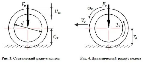 Свободный радиус