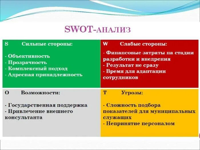Сильные и слабые стороны проекта анализ Слабые стороны команды