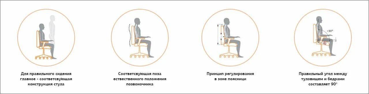 Правильное расположение подушек на игровом кресле Очень нужная и важная доработка водительского сиденья KIA Rio (3G), 1,6 л, 201