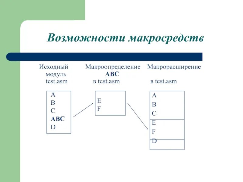 Исходный модуль содержит