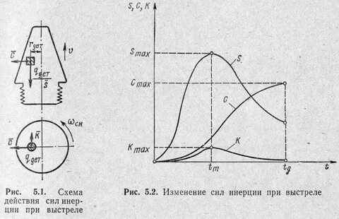 Изменение мощности