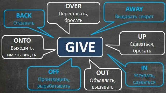 Фразовые глаголы в английском give. Фразовые глаголы в английском ГИВ. Фразовые глаголы to give в английском. Фразовый глагол give up away out back. Предложение с away