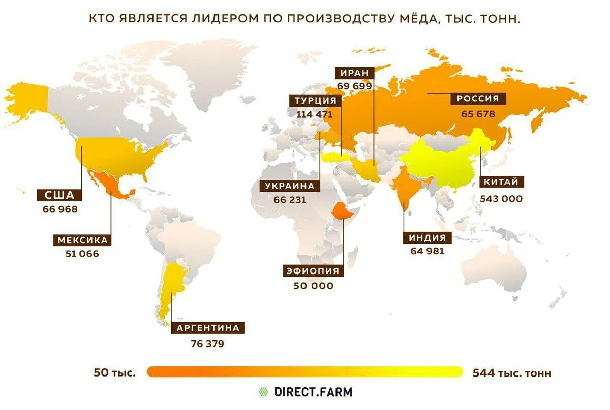 Производство мёда в мире по странам. Пчеловодство страны Лидеры по производству. Лидеры по производству меда в мире. Страны производители пчеловодства в мире. Где россия лидер