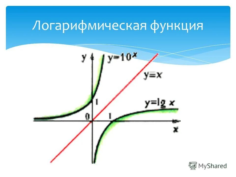 Изображением называется функция