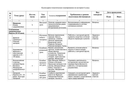 Технология 9 класс тематическое планирование