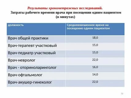 Рабочая неделя врачей